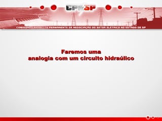 Faremos umaFaremos uma
analogia com um circuito hidraúlicoanalogia com um circuito hidraúlico
 