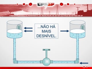 ...NÃO HÁ
MAIS
DESNÍVEL.
 