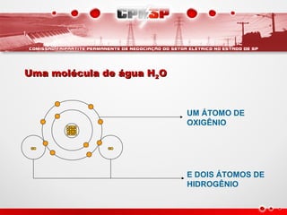 UM ÁTOMO DE
OXIGÊNIO
E DOIS ÁTOMOS DE
HIDROGÊNIO
Uma molécula de água HUma molécula de água H22OO
 