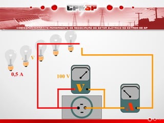 0,5 A
100 V
100 V
A
V
 