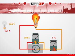 0,5 A
100 V
A
100 V
V
1 A
 
