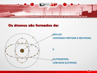 NÚCLEO
CONTENDO PRÓTONS E NÊUTRONS.
E
ELETROSFERA
COM SEUS ELÉTRONS.
Os átomos são formados de:Os átomos são formados de:
 