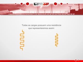 Todas as cargas possuem uma resistência
que representaremos assim:
 