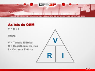 V
R I
As leis de OHMAs leis de OHM
V = R x I
ONDE:
V = Tensão Elétrica
R = Resistência Elétrica
I = Corrente Elétrica
 