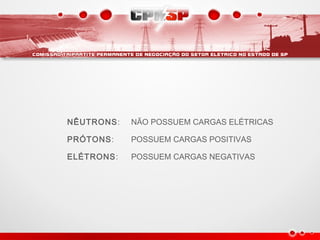 NÊUTRONS: NÃO POSSUEM CARGAS ELÉTRICAS
PRÓTONS: POSSUEM CARGAS POSITIVAS
ELÉTRONS: POSSUEM CARGAS NEGATIVAS
 