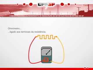 Ω
Ohmímetro...
...ligado aos terminais da resistência.
 