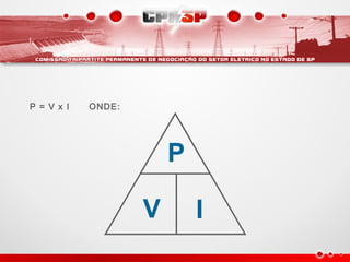 P
V I
P = V x I ONDE:
 