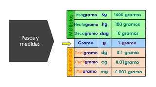 Pesos y
medidas
 