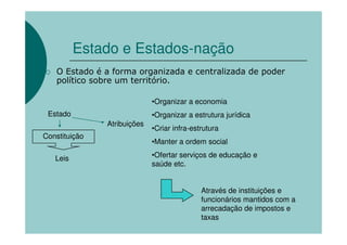 Estado e Estados-nação
    O Estado é a forma organizada e centralizada de poder
    político sobre um território.

                             •Organizar a economia
 Estado                      •Organizar a estrutura jurídica
               Atribuições
                             •Criar infra-estrutura
Constituição
                             •Manter a ordem social

   Leis                      •Ofertar serviços de educação e
                             saúde etc.


                                             Através de instituições e
                                             funcionários mantidos com a
                                             arrecadação de impostos e
                                             taxas
 