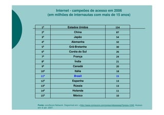 Internet - campeões de acesso em 2006
         (em milhões de internautas com mais de 15 anos)


   1º                       Estados Unidos                                154
   2º                             China                                    87
   3º                             Japão                                    54
   4º                           Alemanha                                   32
   5º                         Grã-Bretanha                                 30
   6º                        Coréia do Sul                                 26
   7º                             França                                   24
   8º                              Índia                                   21
   9º                            Canadá                                    20
   10º                             Itália                                  18
   11º                            Brasil                                   15
   12º                          Espanha                                    13
   13º                            Rússia                                   13
   14º                           Holanda                                   11
   15º                           México                                    10


Fonte: comScore Network. Disponível em: <http://www.comscore.com/press/releaseasp?press=1242. Acesso
em: 6 abr. 2007.
 