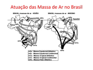 Atuação das Massa de Ar no Brasil 
