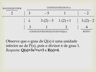 
   
RAIZ DO DIVISOR   ES DE P(x) 
                       COEFICIENT
                                  
   2              3    5           1      2
                           3.(2) 5       1.(2) 1     3.(2) 2

                  1 
                  3        3
                                                     4
                                                     
                   COEFICIENTES DO QUOCIENTEQ(x)     RESTO



  Observe que o grau de Q(x) é uma unidade
  inferior ao de P(x), pois o divisor é de grau 1.
  Resposta: Q(x)=3x2+x+3 e R(x)=4.
 