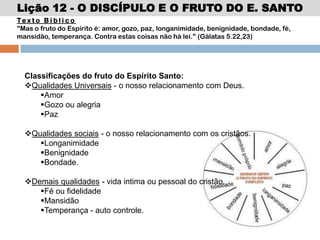 Lição 12 - O DISCÍPULO E O FRUTO DO E. SANTO
Classificações do fruto do Espírito Santo:
Qualidades Universais - o nosso relacionamento com Deus.
Amor
Gozo ou alegria
Paz
Qualidades sociais - o nosso relacionamento com os cristãos.
Longanimidade
Benignidade
Bondade.
Demais qualidades - vida intima ou pessoal do cristão.
Fé ou fidelidade
Mansidão
Temperança - auto controle.
Te x t o B í b l i c o
"Mas o fruto do Espírito é: amor, gozo, paz, longanimidade, benignidade, bondade, fé,
mansidão, temperança. Contra estas coisas não há lei." (Gálatas 5.22,23)
 