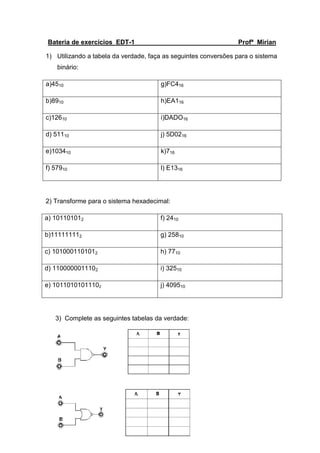 Bateria de exercícios EDT-1 Profª Mirian 
1) Utilizando a tabela da verdade, faça as seguintes conversões para o sistema 
binário: 
a)4510 g)FC416 
b)8910 h)EA116 
c)12610 i)DADO16 
d) 51110 j) 5D0216 
e)103410 k)716 
f) 57910 l) E1316 
2) Transforme para o sistema hexadecimal: 
a) 101101012 f) 2410 
b)111111112 g) 25810 
c) 1010001101012 h) 7710 
d) 1100000011102 i) 32510 
e) 10110101011102 j) 409510 
3) Complete as seguintes tabelas da verdade: 
 