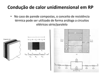 Condução de calor unidimensional em RP
 • No caso de parede compostas, o conceito de resistência
   térmica pode ser utilizado de forma análoga a circuitos
                  elétricos série/paralelo
 