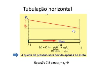 Tubulação horizontal




    Equação 7.5 para z1 = z2 =0
 