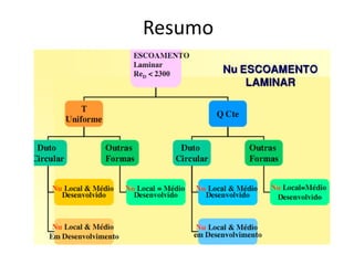Resumo
 