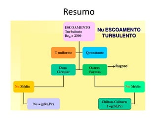 Resumo




         Rugoso
 