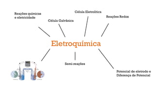 Eletroquímica
Reações químicas
e eletricidade
Célula Galvânica
Reações Redox
Potencial de eletrodo e
Diferença de Potencial
Semi-reações
Célula Eletrolítica
 