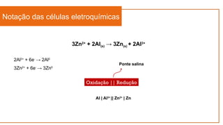 Notação das células eletroquímicas
2Al3+
+ 6e-
→ 2Al0
3Zn2+
+ 6e-
→ 3Zn0
3Zn2+
+ 2Al(s) → 3Zn(s) + 2Al3+
Oxidação || Redução
Ponte salina
Al | Al3+
|| Zn2+
| Zn
 