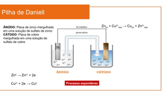 Pilha de Daniell
Zn(s) + Cu2+
(aq) → Cu(s) + Zn2+
(aq)
Cu2+
+ 2e-
→ Cu0
Zn0
→ Zn2+
+ 2e-
ÂNODO CÁTODO
ÂNODO: Placa de zinco mergulhada
em uma solução de sulfato de zinco
CÁTODO: Placa de cobre
mergulhada em uma solução de
sulfato de cobre
Processo espontâneo
 