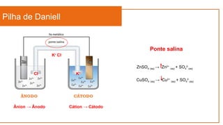 Pilha de Daniell
ÂNODO CÁTODO
ZnSO4 (aq) → Zn2+
(aq) + SO4
2-
(aq)
CuSO4 (aq) → Cu2+
(aq) + SO4
2-
(aq)
K+
Cl-
Cl-
Ânion → Ânodo
K+
Cátion → Cátodo
Ponte salina
 