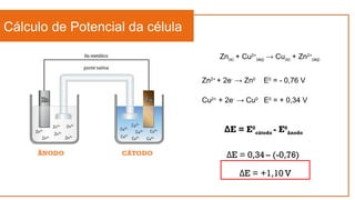 Zn(s) + Cu2+
(aq) → Cu(s) + Zn2+
(aq)
Cu2+
+ 2e-
→ Cu0
E0
= + 0,34 V
Zn2+
+ 2e-
→ Zn0
E0
= - 0,76 V
ÂNODO CÁTODO
Cálculo de Potencial da célula
E = E
Δ 0
cátodo - E0
ânodo
E = 0,34
Δ – (-0,76)
E = +1,10 V
Δ
 