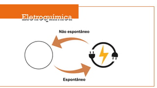 Eletroquímica
Eletroquímica
Espontâneo
Não espontâneo
 
