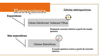 Eletroquímica
Eletroquímica
Espontâneo
Não espontâneo
Célula Galvânicas/ Voltaicas/ Pilhas
Células Eletrolíticas
Células eletroquímicas
Produzem corrente elétrica a partir da reação
química
A reação química ocorre a partir da corrente
elétrica
 