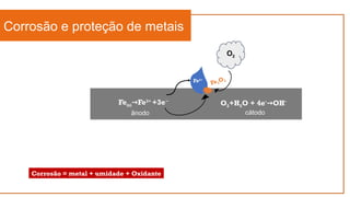 Corrosão e proteção de metais
Corrosão = metal + umidade + Oxidante
Fe(s) Fe
→ 3+
+3e−
Fe3+
O2
ânodo
O2+H2O + 4e-
OH
→ -
cátodo
Fe2
O3
 