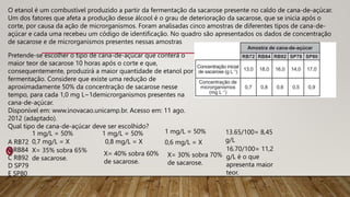 Pretende-se escolher o tipo de cana-de-açúcar que conterá o
maior teor de sacarose 10 horas após o corte e que,
consequentemente, produzirá a maior quantidade de etanol por
fermentação. Considere que existe uma redução de
aproximadamente 50% da concentração de sacarose nesse
tempo, para cada 1,0 mg L−1demicrorganismos presentes na
cana-de-açúcar.
Disponível em: www.inovacao.unicamp.br. Acesso em: 11 ago.
2012 (adaptado).
Qual tipo de cana-de-açúcar deve ser escolhido?
A RB72
B RB84
C RB92
D SP79
E SP80
1 mg/L = 50%
O etanol é um combustível produzido a partir da fermentação da sacarose presente no caldo de cana-de-açúcar.
Um dos fatores que afeta a produção desse álcool é o grau de deterioração da sacarose, que se inicia após o
corte, por causa da ação de microrganismos. Foram analisadas cinco amostras de diferentes tipos de cana-de-
açúcar e cada uma recebeu um código de identificação. No quadro são apresentados os dados de concentração
de sacarose e de microrganismos presentes nessas amostras
0,7 mg/L = X
X= 35% sobra 65%
de sacarose.
1 mg/L = 50%
0,8 mg/L = X
X= 40% sobra 60%
de sacarose.
1 mg/L = 50%
0,6 mg/L = X
X= 30% sobra 70%
de sacarose.
13.65/100= 8,45
g/L
16.70/100= 11,2
g/L é o que
apresenta maior
teor.
 