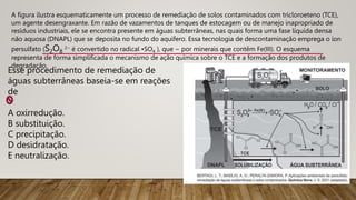 A figura ilustra esquematicamente um processo de remediação de solos contaminados com tricloroeteno (TCE),
um agente desengraxante. Em razão de vazamentos de tanques de estocagem ou de manejo inapropriado de
resíduos industriais, ele se encontra presente em águas subterrâneas, nas quais forma uma fase líquida densa
não aquosa (DNAPL) que se deposita no fundo do aquífero. Essa tecnologia de descontaminação emprega o íon
persulfato (S2O8
2− é convertido no radical •SO4 ), que − por minerais que contêm Fe(III). O esquema
representa de forma simplificada o mecanismo de ação química sobre o TCE e a formação dos produtos de
degradação.
Esse procedimento de remediação de
águas subterrâneas baseia-se em reações
de
A oxirredução.
B substituição.
C precipitação.
D desidratação.
E neutralização.
 