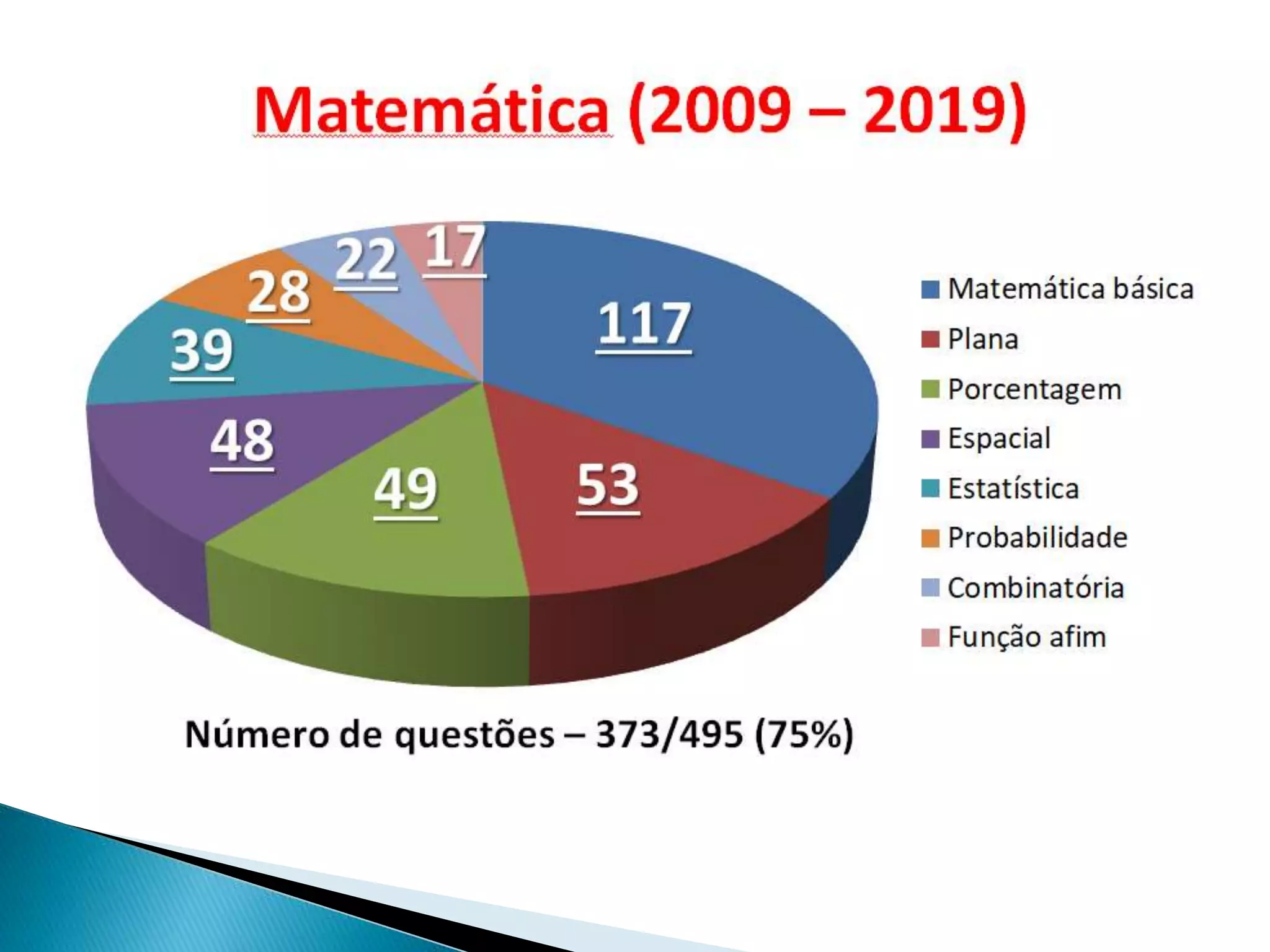 Revisão ENEM - Matemática e suas tecnologias | PPTX