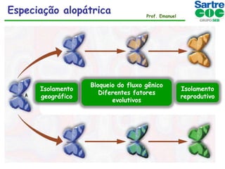 Especiação alopátrica

Isolamento
geográfico

Prof. Emanuel

Bloqueio do fluxo gênico
Diferentes fatores
evolutivos

Isolamento
reprodutivo

 