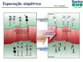 Especiação alopátrica

Prof. Emanuel

 