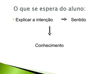  Explicar a intenção Sentido
Conhecimento
 