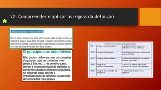 22. Compreender e aplicar as regras da definição
 