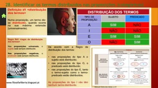 28. Identificar os termos distribuídos nas proposições (categóricas)
 