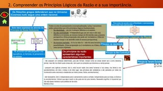 2. Compreender os Princípios Lógicos da Razão e a sua importância.
 