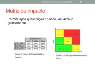 Matriz de impacto
 Permite após qualificação do risco, visualiza-lo
graficamente.
Gerenciamento de Riscos em Projetos/ Sandro Oliveira/ sholiveiras@gmail.com
17
 