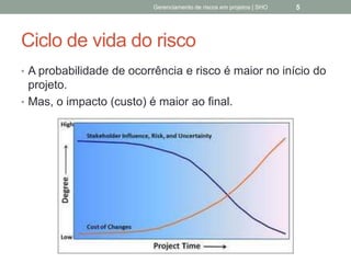 Ciclo de vida do risco
 A probabilidade de ocorrência e risco é maior no
início do projeto.
 Mas, o impacto (custo) é maior ao final.
Gerenciamento de Riscos em Projetos/ Sandro Oliveira/ sholiveiras@gmail.com
5
 