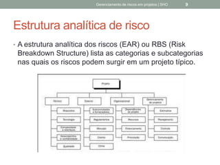 Estrutura analítica de risco
 A estrutura analítica dos riscos (EAR) ou RBS (Risk
Breakdown Structure) lista as categorias e
subcategorias nas quais os riscos podem surgir em um
projeto típico.
Gerenciamento de Riscos em Projetos/ Sandro Oliveira/ sholiveiras@gmail.com
9
 