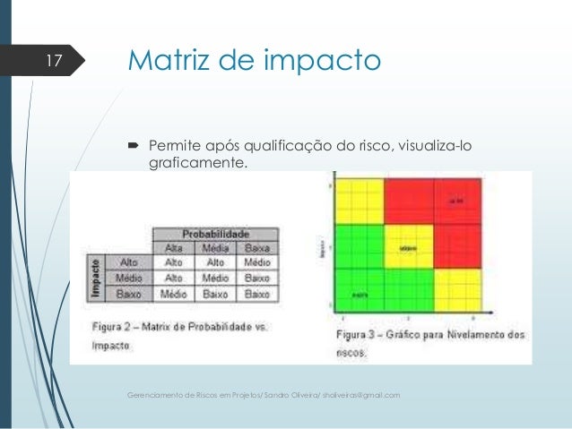 Gerenciamento de risco forex