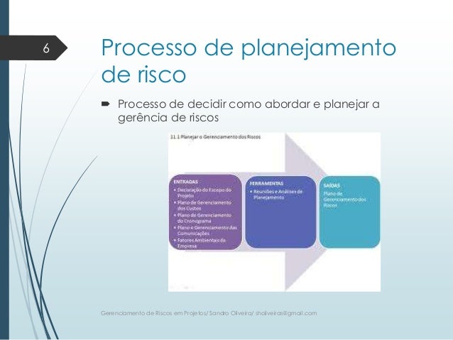 Gerenciamento de risco forex