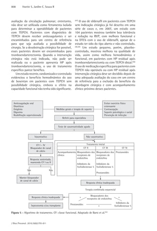 808       Hoette S, Jardim C, Souza R




avaliação da circulação pulmonar; entretanto,           (47)
                                                             O uso de sildenafil em pacientes com TEPCH
não deve ser utilizada como ferramenta isolada          sem indicação cirúrgica já foi descrito em uma
para determinar a operabilidade de pacientes            série de casos e, em 2007, um estudo com
com TEPCH. Pacientes com diagnóstico de                 104 pacientes mostrou também boa tolerância
TEPCH devem receber anticoagulantes e ser               e redução na RVP, com melhora funcional e
encaminhados para um centro de referência               na DTC6 com o uso de sildenafil, apesar de o
para que seja avaliada a possibilidade de               estudo ter sido do tipo aberto e não controlado.
cirurgia. Se a desobstrução cirúrgica for possível,     (48,49)
                                                                Um estudo pequeno, porém, placebo-
esses pacientes devem ser encaminhados para             controlado, mostrou melhora na qualidade de
tromboendarterectomia. Quando a intervenção             vida, assim como melhora hemodinâmica e
cirúrgica não está indicada, não pode ser               funcional, em pacientes com HP residual após
realizada ou o paciente apresenta HP após               tromboendarterectomia ou com TEPCH distal.(50)
tromboendarterectomia, o uso de tratamento              O uso de medicação específica para pacientes com
específico parece benéfico.                             TEPCH não operáveis ou com HP residual após
    Um estudo recente, randomizado e controlado         intervenção cirúrgica deve ser decidido depois de
evidenciou o benefício hemodinâmico do uso              uma adequada avaliação do caso em um centro
de bosentan em pacientes com TEPCH sem                  de referência para a exclusão do benefício da
possibilidade cirúrgica, embora o efeito na             abordagem cirúrgica e com acompanhamento
capacidade funcional não tenha sido significante.       clínico próximo desses pacientes.




Figura 5 - Algoritmo de tratamento. CF: classe funcional. Adaptado de Barst et al.(55)


J Bras Pneumol. 2010;36(6):795-811
 