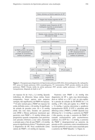 Diagnóstico e tratamento da hipertensão pulmonar: uma atualização                                          799




Figura 3 - Fluxograma para diagnóstico de hipertensão pulmonar (HP). ECG: eletrocardiograma; Rx: radiografia;
PFP: prova de função pulmonar; ECO: ecocardiograma; TT: transtorácico; PSAP: pressão sistólica da artéria
pulmonar; PMAP: Pressão média da artéria pulmonar; PCP: pressão capilar pulmonar; e GTP: gradiente
transpulmonar. Adaptado de Galiè et al.(27)


em repouso foi de 14,0 ± 3,3 mmHg. Quando                   Pacientes com PMAP ≥ 25 mmHg têm
indivíduos de diferentes faixas etárias foram           diagnóstico de HP e, após essa determinação,
comparados, houve apenas uma pequena                    deve-se definir se a HP é pré ou pós-capilar.
variação, não significativa, da PMAP em repouso.        Se a pressão de oclusão da AP (POAP) for ≤ 15
(19)
     O valor normal para a PMAP em repouso foi          mmHg, a HP é dita pré-capilar. Se a POAP for
então definido como < 20 mmHg. O significado            > 15 mmHg, é preciso determinar o gradiente
do achado de pressões entre 20 e 25 mmHg                transpulmonar (GTP). O GTP é calculado pela
ainda não está claro. Estudos em pacientes              diferença entre a PMAP e a POAP. Quando essa
com DPOC e fibrose pulmonar mostraram que               diferença for ≤ 12 mmHg, o aumento da PMAP
pacientes com PMAP > 17 mmHg tinham pior                é dito passivo, ou seja, o aumento da PMAP é
prognóstico quando comparados com pacientes             causado exclusivamente pelo acometimento
com pressões inferiores a esse valor, chamando          cardíaco. Se o GTP for > 12 mmHg, o aumento
a atenção para o fato de que PMAP < 25 mmHg             da PMAP é desproporcional ao aumento da
possa ter significância clínica.(20) Atualmente, para   pressão no VE e, portanto, existe remodelamento
o diagnóstico de HP, ficou estabelecido como            vascular pulmonar ou outra causa associada para
valores de PMAP ≥ 25 mmHg em repouso.                   o aumento da PMAP (Quadro 1 e Figura 3).


                                                                              J Bras Pneumol. 2010;36(6):795-811
 