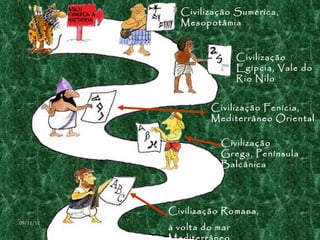 Civilização Sumérica, Mesopotâmia Civilização Egípcia, Vale do Rio Nilo Civilização Fenícia, Mediterrâneo Oriental Civilização Grega, Península Balcânica Civilização Romana,  à volta do mar Mediterrâneo 09/11/11 