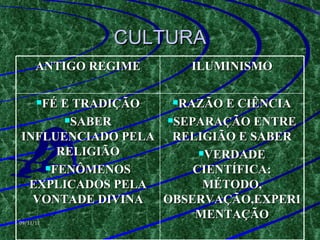 CULTURA 09/11/11 ANTIGO REGIME ILUMINISMO FÉ E TRADIÇÃO SABER INFLUENCIADO PELA RELIGIÃO FENÔMENOS EXPLICADOS PELA VONTADE DIVINA RAZÃO E CIÊNCIA SEPARAÇÃO ENTRE RELIGIÃO E SABER VERDADE CIENTÍFICA: MÉTODO, OBSERVAÇÃO,EXPERIMENTAÇÃO 