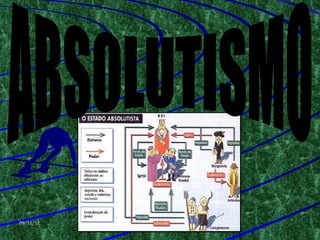 ABSOLUTISMO 09/11/11 