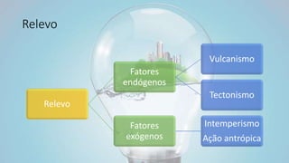 Relevo
Relevo
Fatores
endógenos
Vulcanismo
Tectonismo
Fatores
exógenos
Intemperismo
Ação antrópica
 